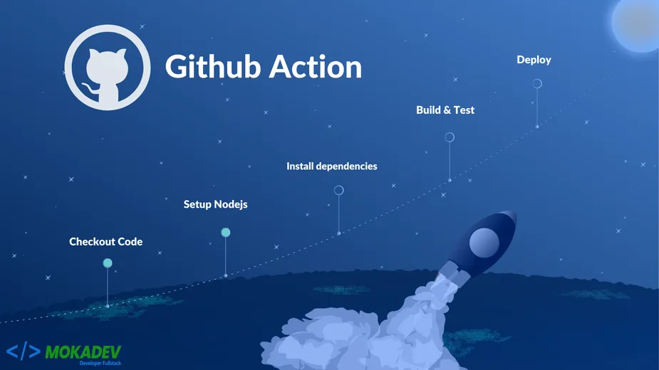 CI/CD thật đơn giản với GitHub Action